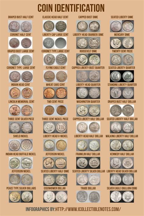 old coin|identify old coins by pictures.